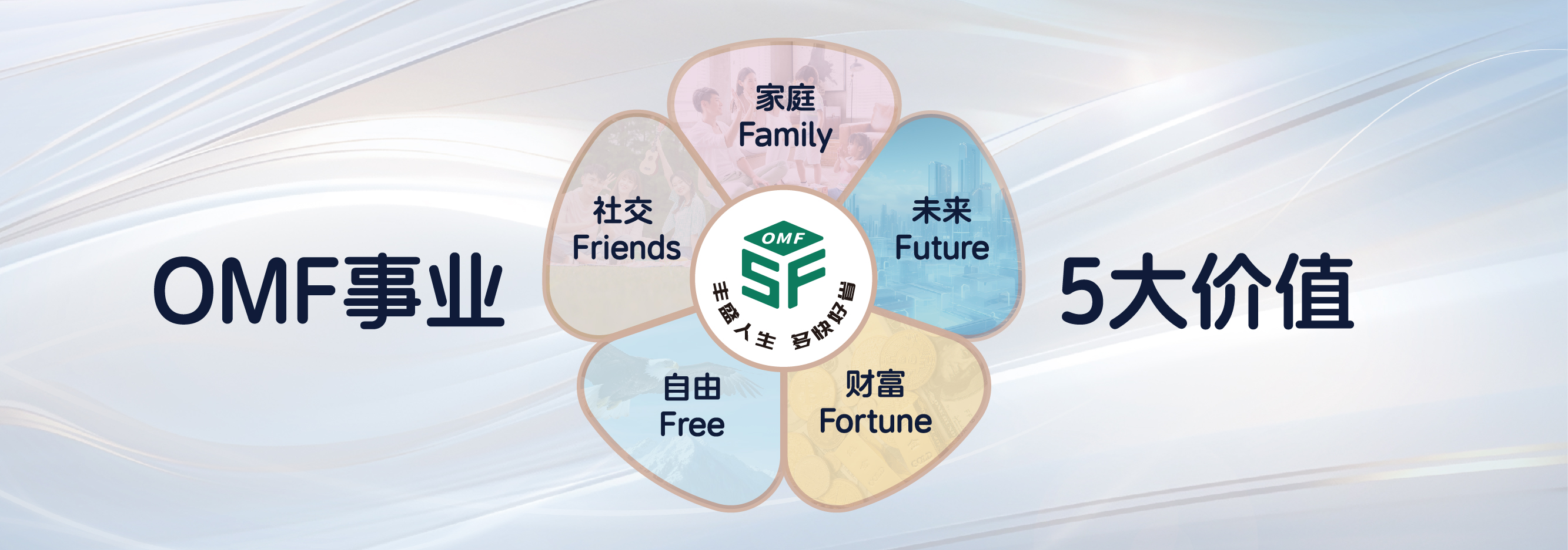 東方藥林|OMF 事業(yè) 5大價(jià)值|